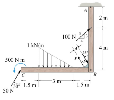 Replace the force, load and couple system acting