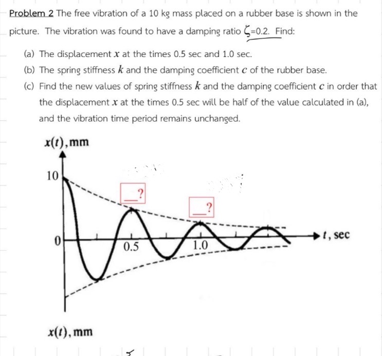 Problem 2 The free vibration of a 1 0 kg mass