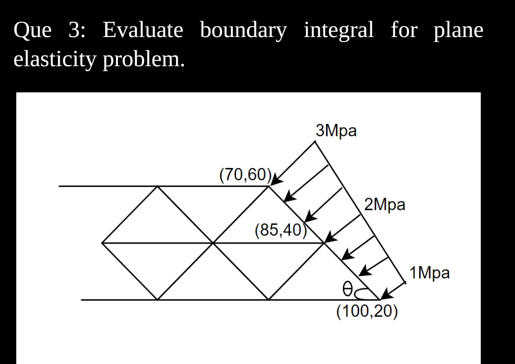 Que 3 : Evaluate boundary integral for plane