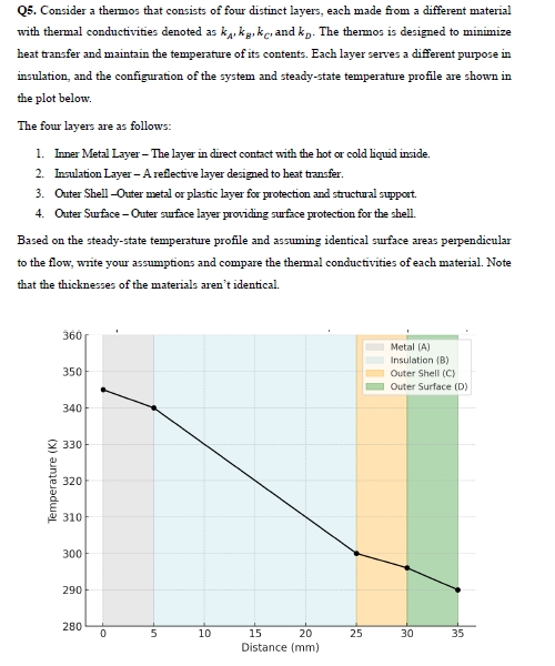 Q 5 . Consider a thermos that consists of four