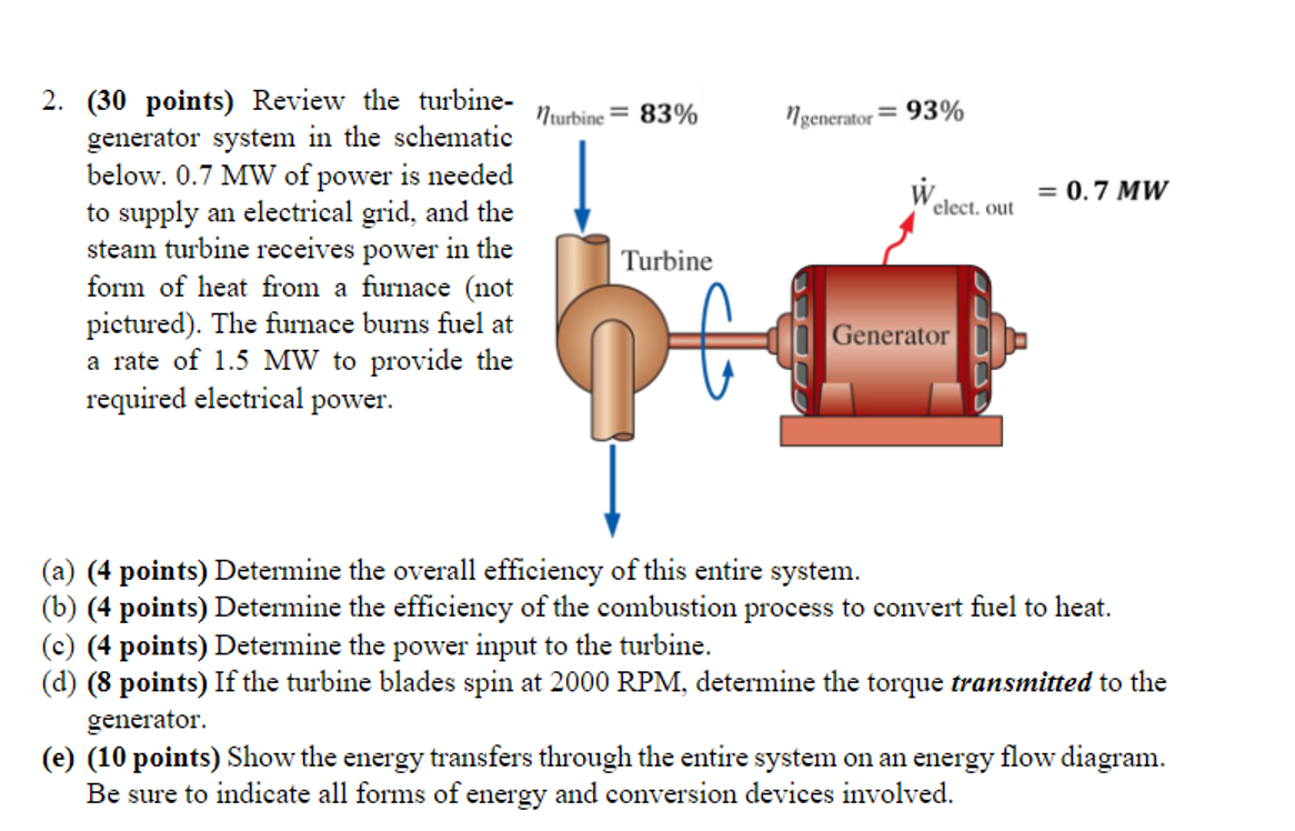 ( 3 0 points ) Review the turbine - generator