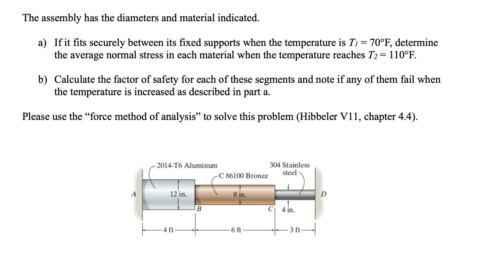 The assembly has the diameters and material