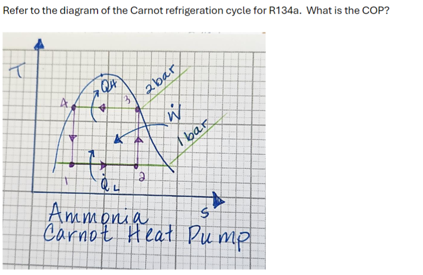 Refer to the diagram of the Carnot refrigeration