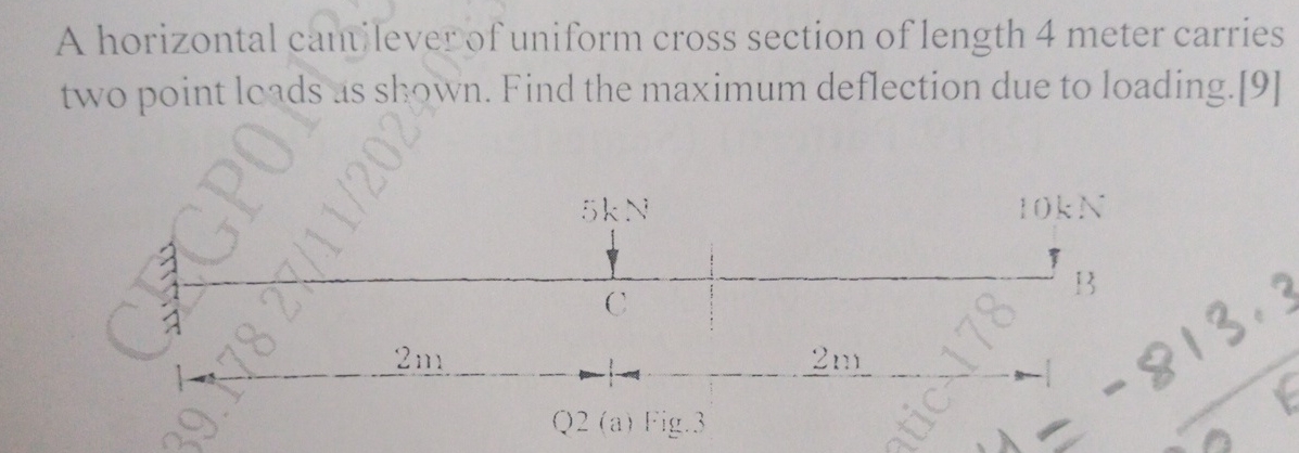 A horizontal cantilever of uniform cross section