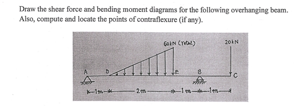 Draw the shear force and bending moment diagrams