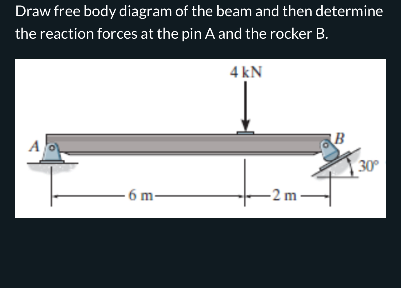 Draw free body diagram of the beam and then