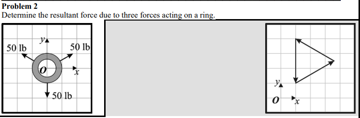 Problem 2 Determine the resultant force due to
