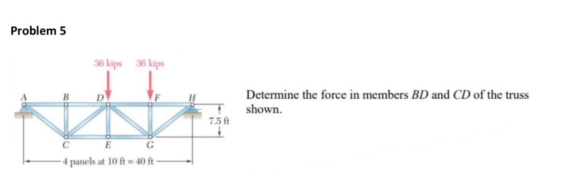 C mo resolver... Problem 5 Determine the force in