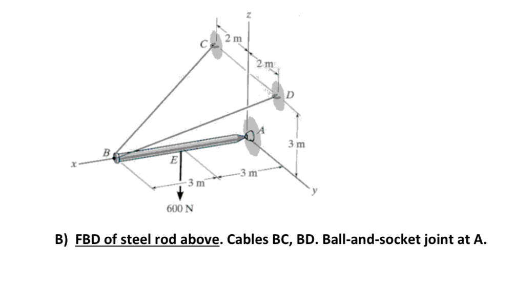 1 . ) Draw the Free - Body Diagram for each