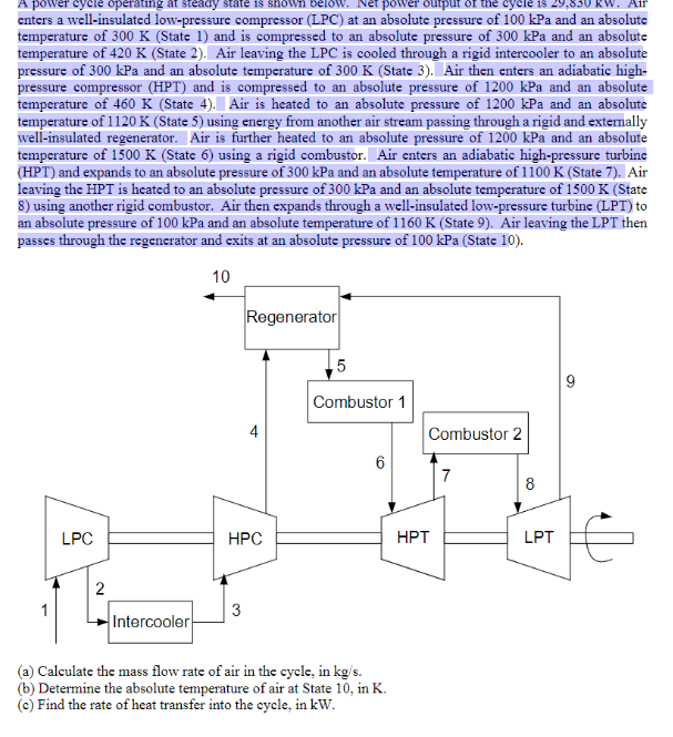 A power cycle operating at steady state is snown
