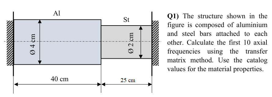 Q 1 ) The structure shown in the figure is