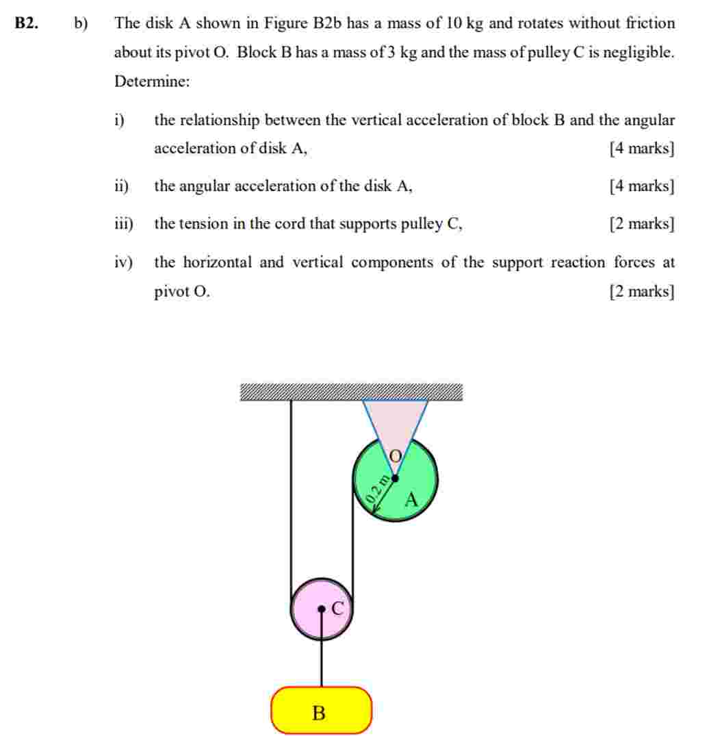 B 2 . b ) The disk A shown in Figure B 2 b has a