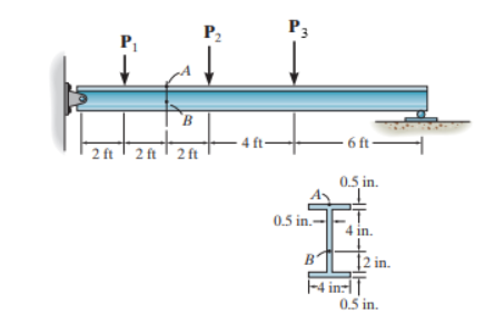The wide - flange beam is subjected to the