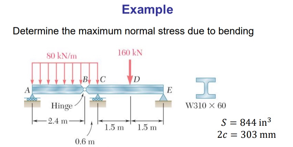 Example Determine the maximum normal stress due