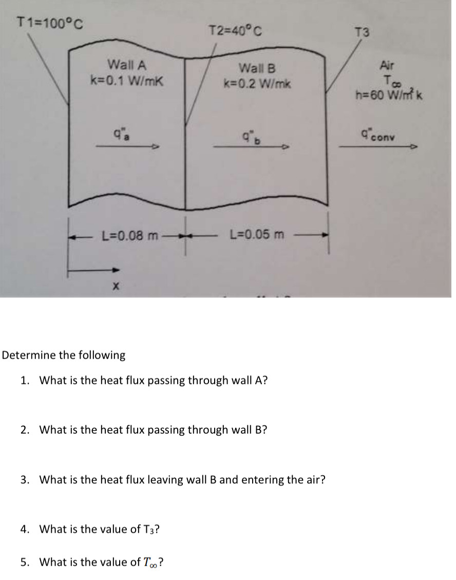 Determine the following What is the heat flux