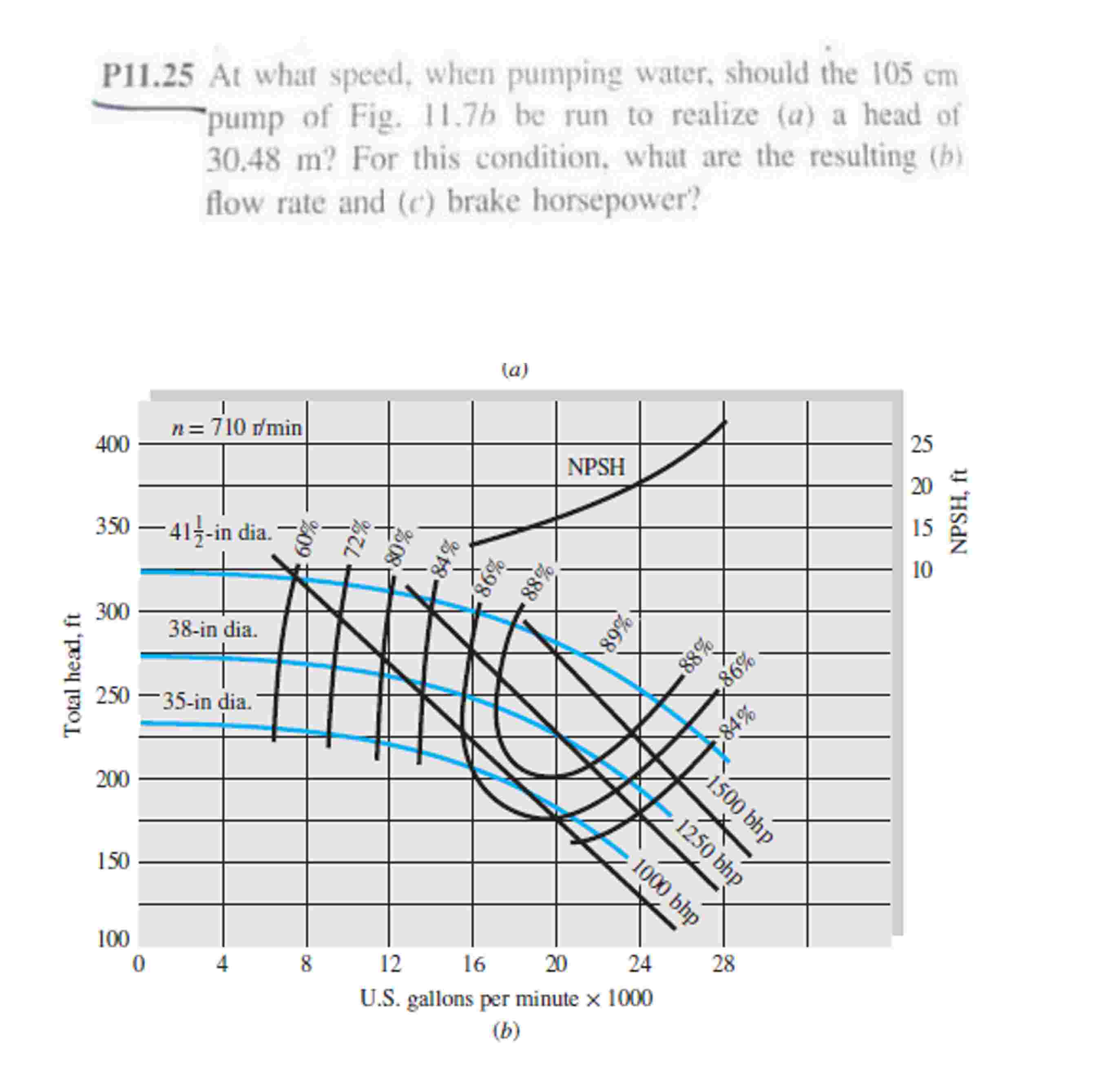 P 1 1 . 2 5 At what speed, when pumping water,