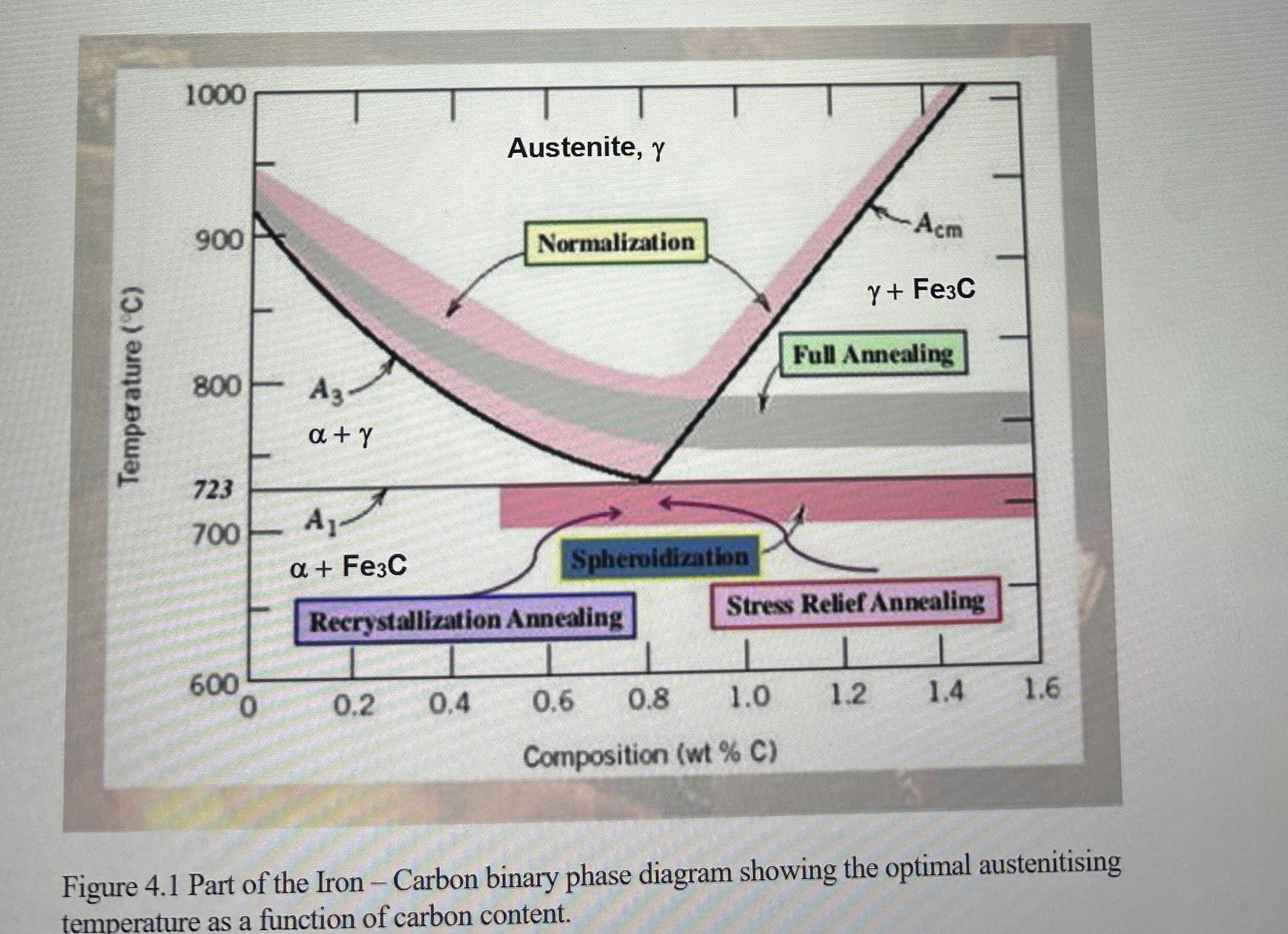 4 . 5 Pre - laboratory Exercise For a 1 0 4 5