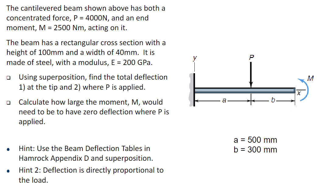 The cantilevered beam shown above has both a