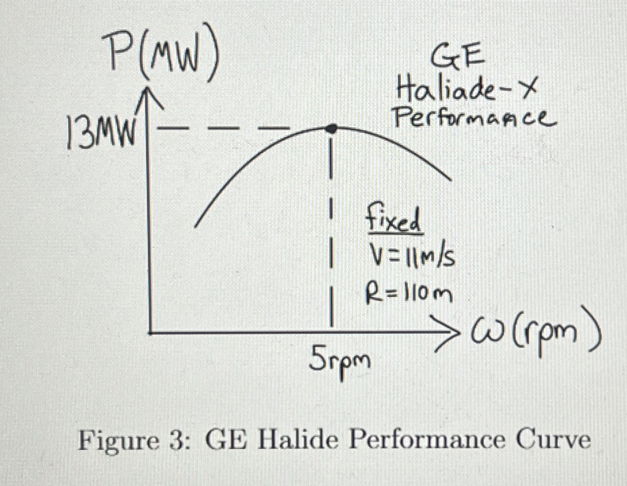 Suppose there is an existing design for a wind