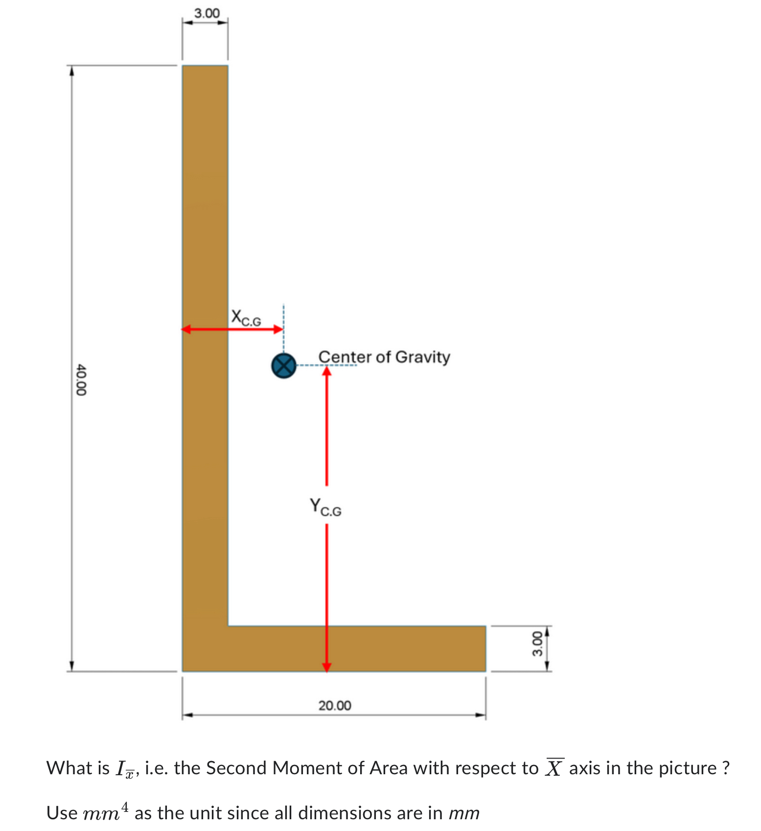What is I x , i . e . the Second Moment of Area