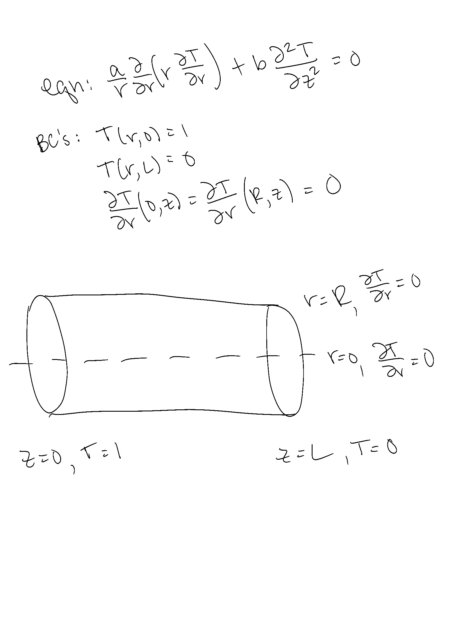 Find the steady state temperature in a cylinder