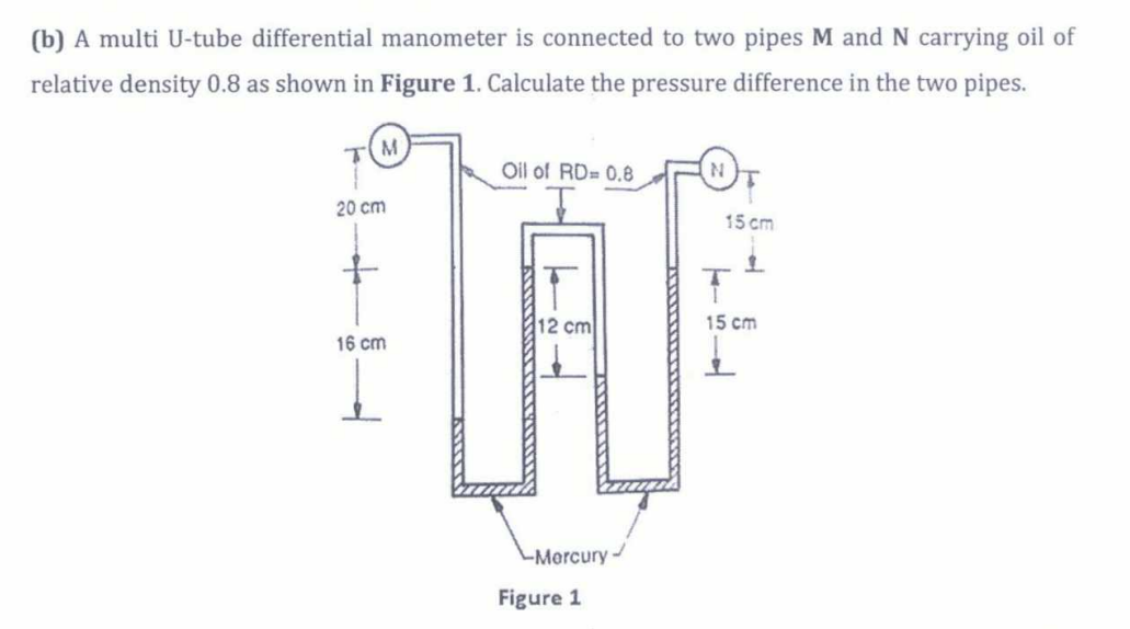 ( b ) A multi U - tube differential manometer is