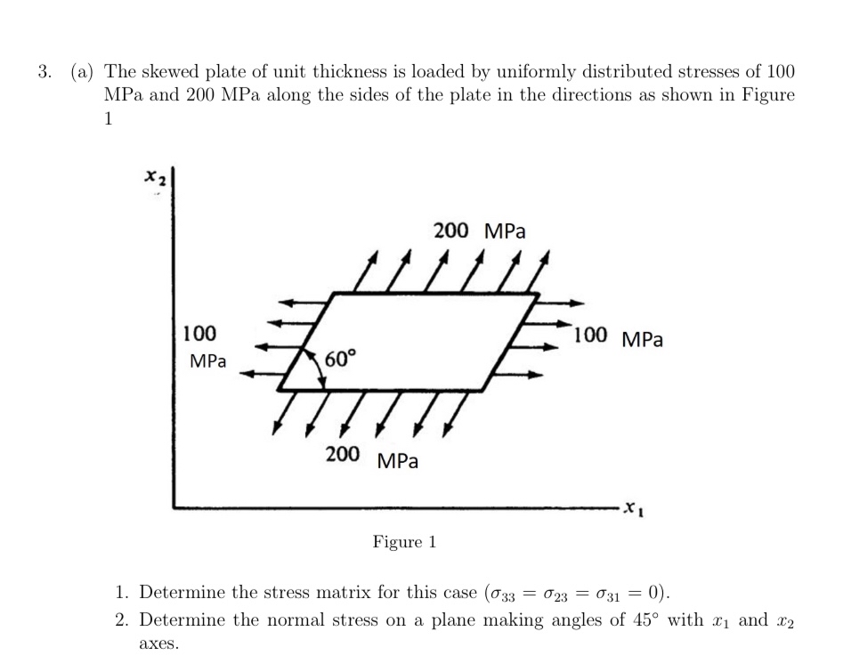 ( a ) The skewed plate of unit thickness is