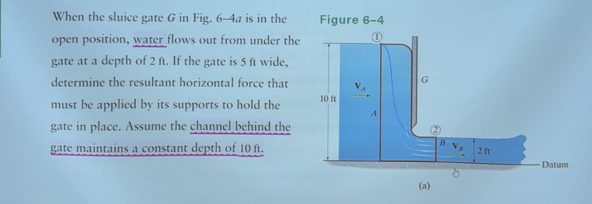When the sluice gate G in Fig. 6 - 4 a is in the