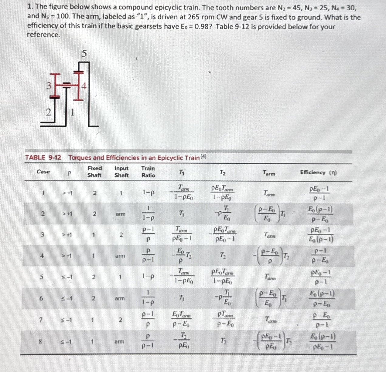 The figure below shows a compound epicyclic