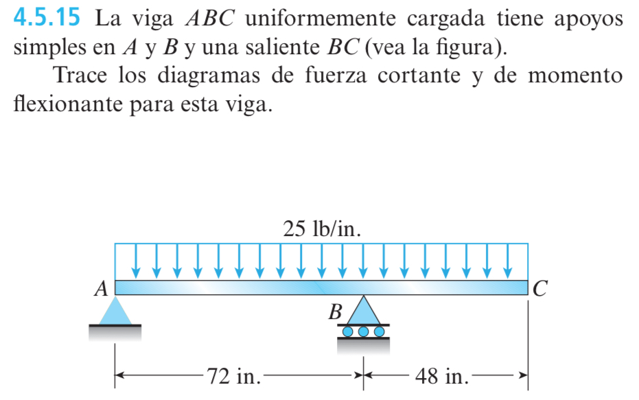 The uniformly loaded ABC beam has supports Simple
