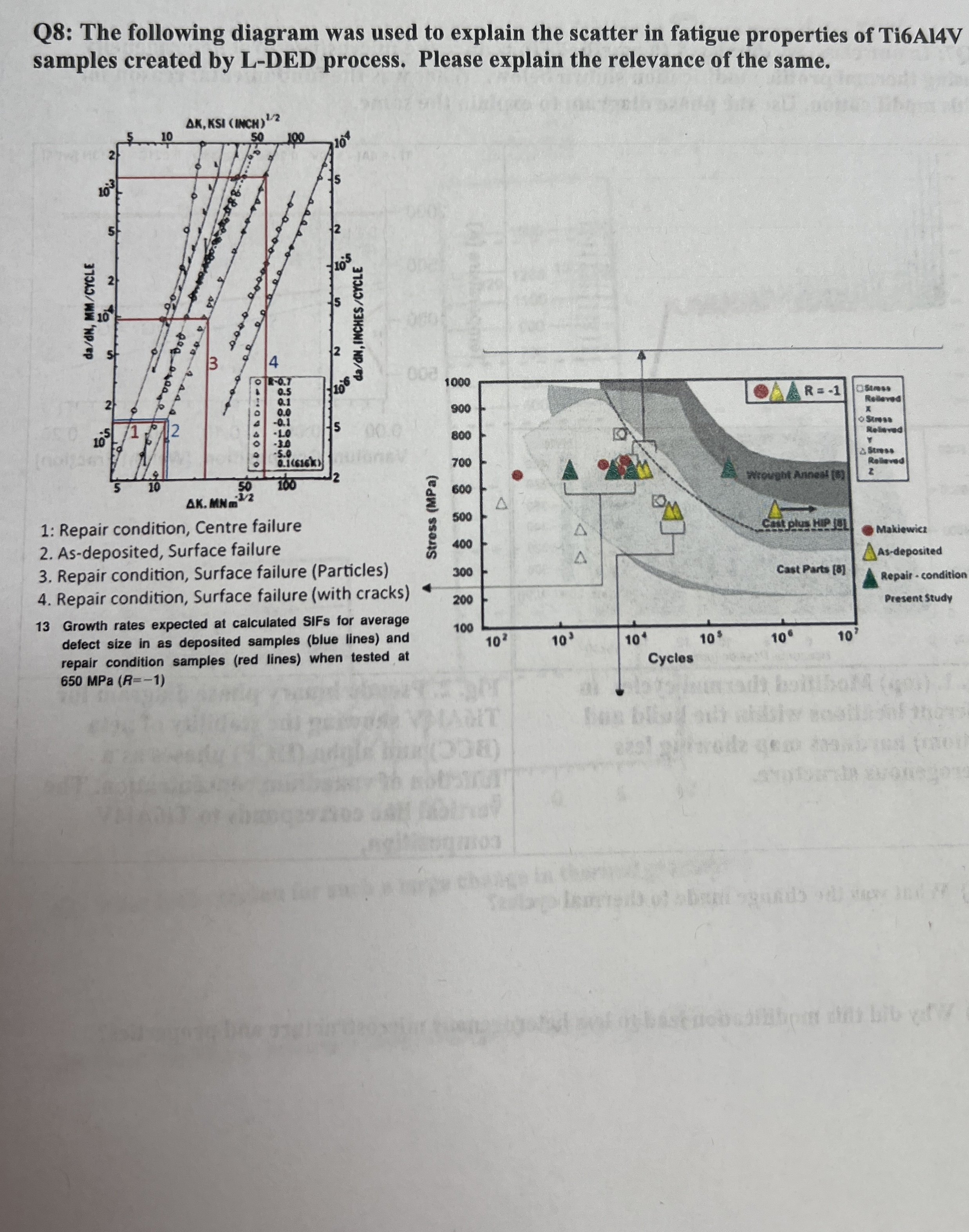 Q 8 : The following diagram was used to explain