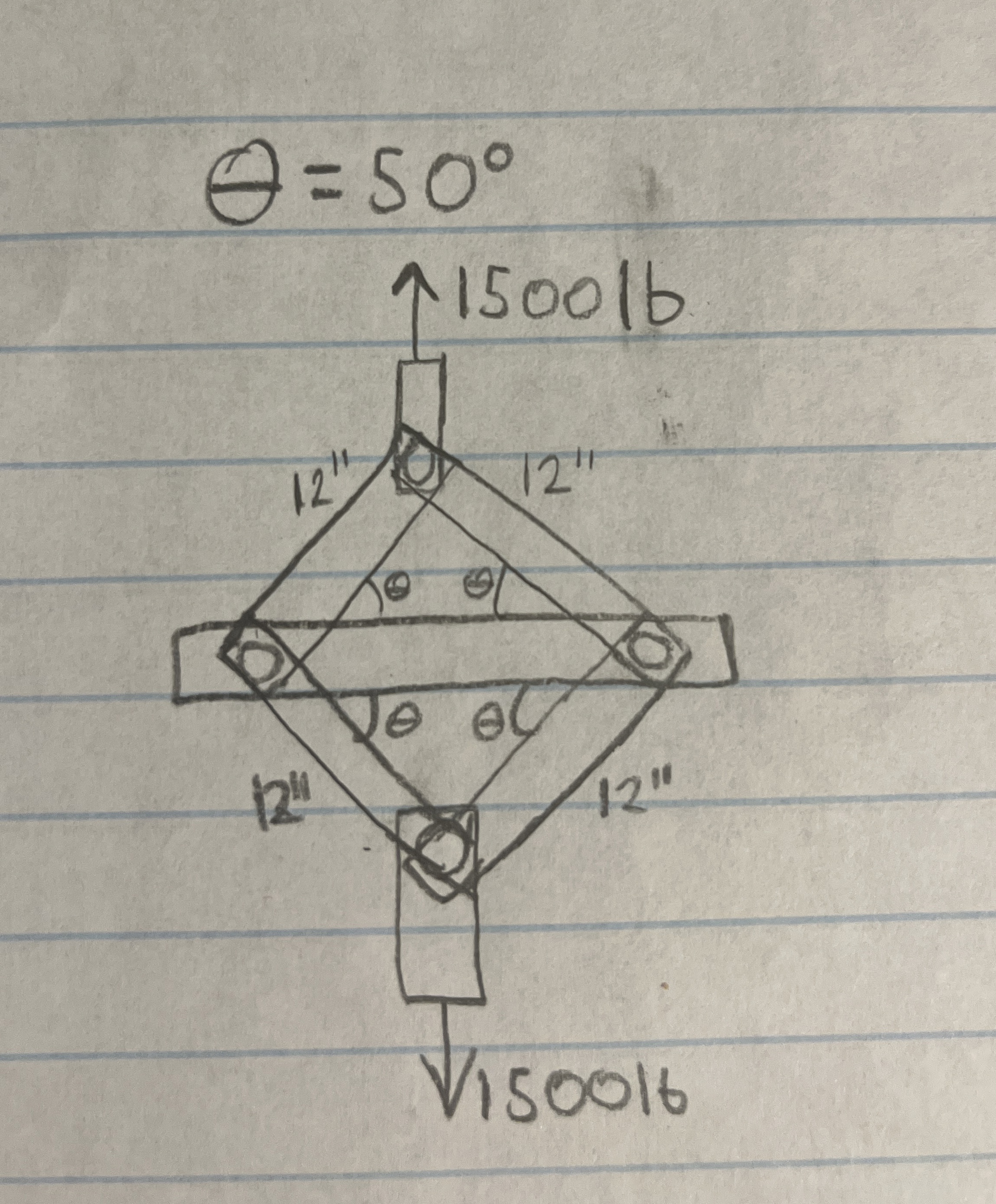 What Are the Forces and Moments acting on the