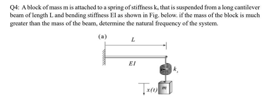Q 4 : A block of mass m is attached to a spring