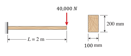 What is the maximum bending stress that occurs in