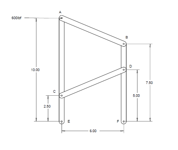 Determine the X & Y reaction forces at points E