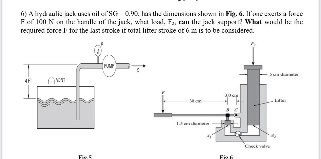 A hydraulic jack uses oil of S G = 0 . 9 0 ; has