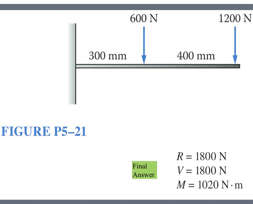FIGURE P 5 - 2 1 , R = 1 8 0 0 N Final V = 1 8 0