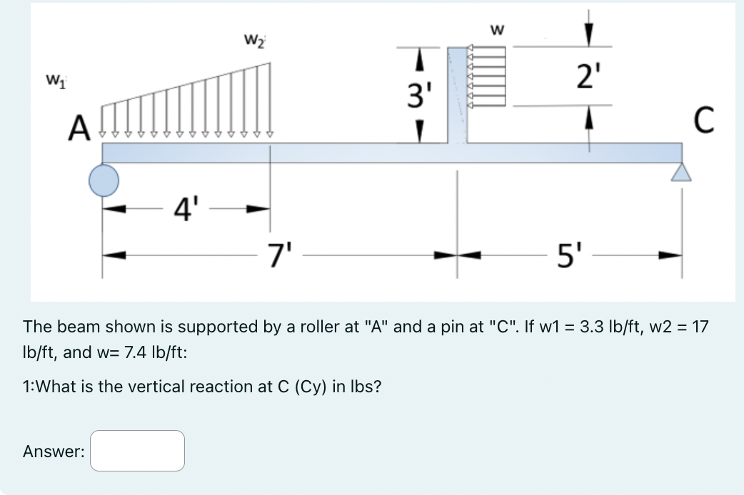 The beam shown is supported by a roller at " A "