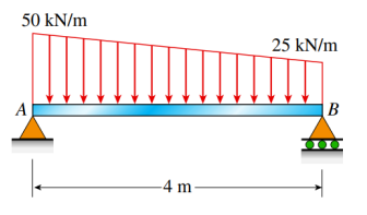 What is the bending moment at the midpoint?