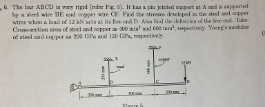 The bar ABCD is very rigid ( refer Fig. 5 ) . It