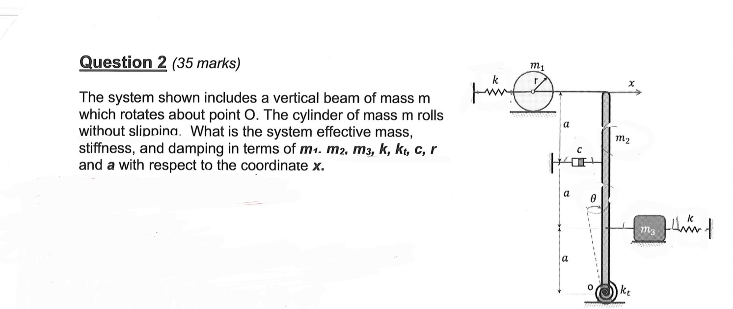 The system shown includes a vertical beam of mass