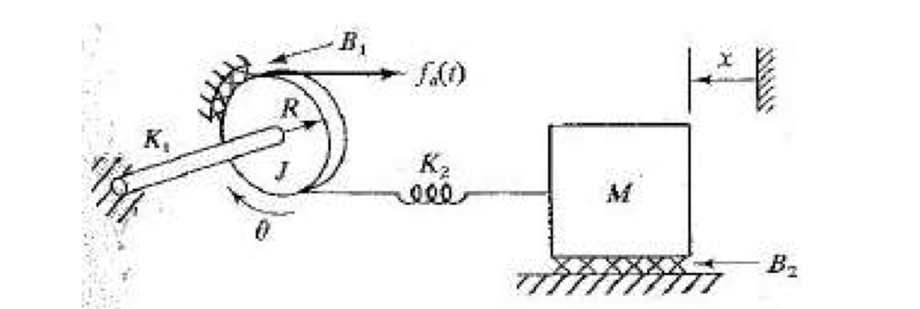 For the system shown below: a . Draw the free