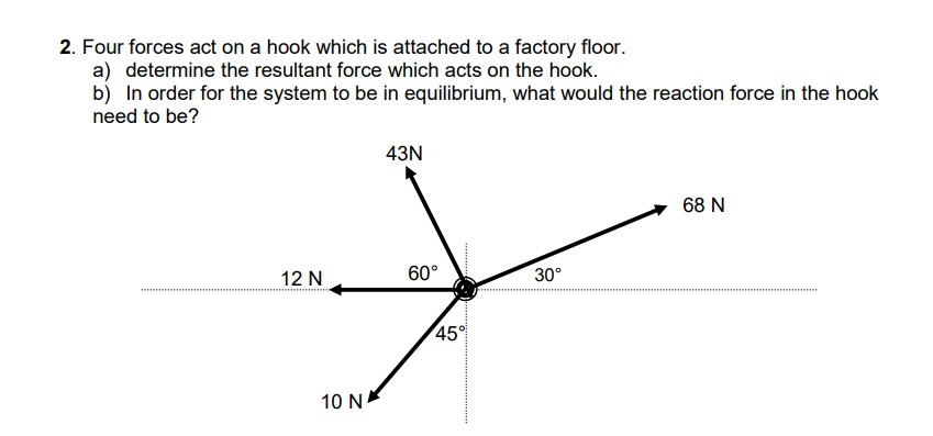 Four forces act on a hook which is attached to a