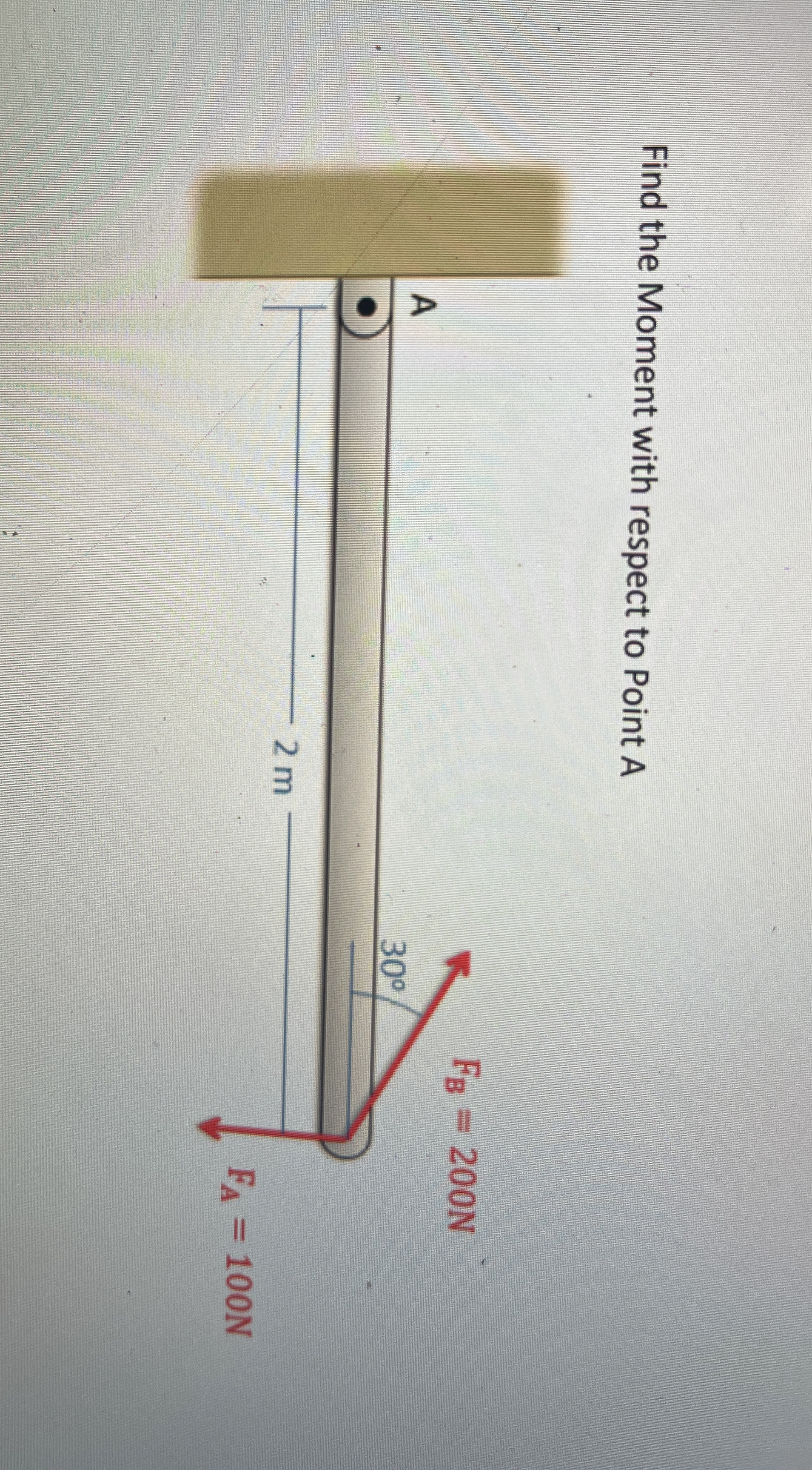 Find the Moment with respect to Point A A R F B =