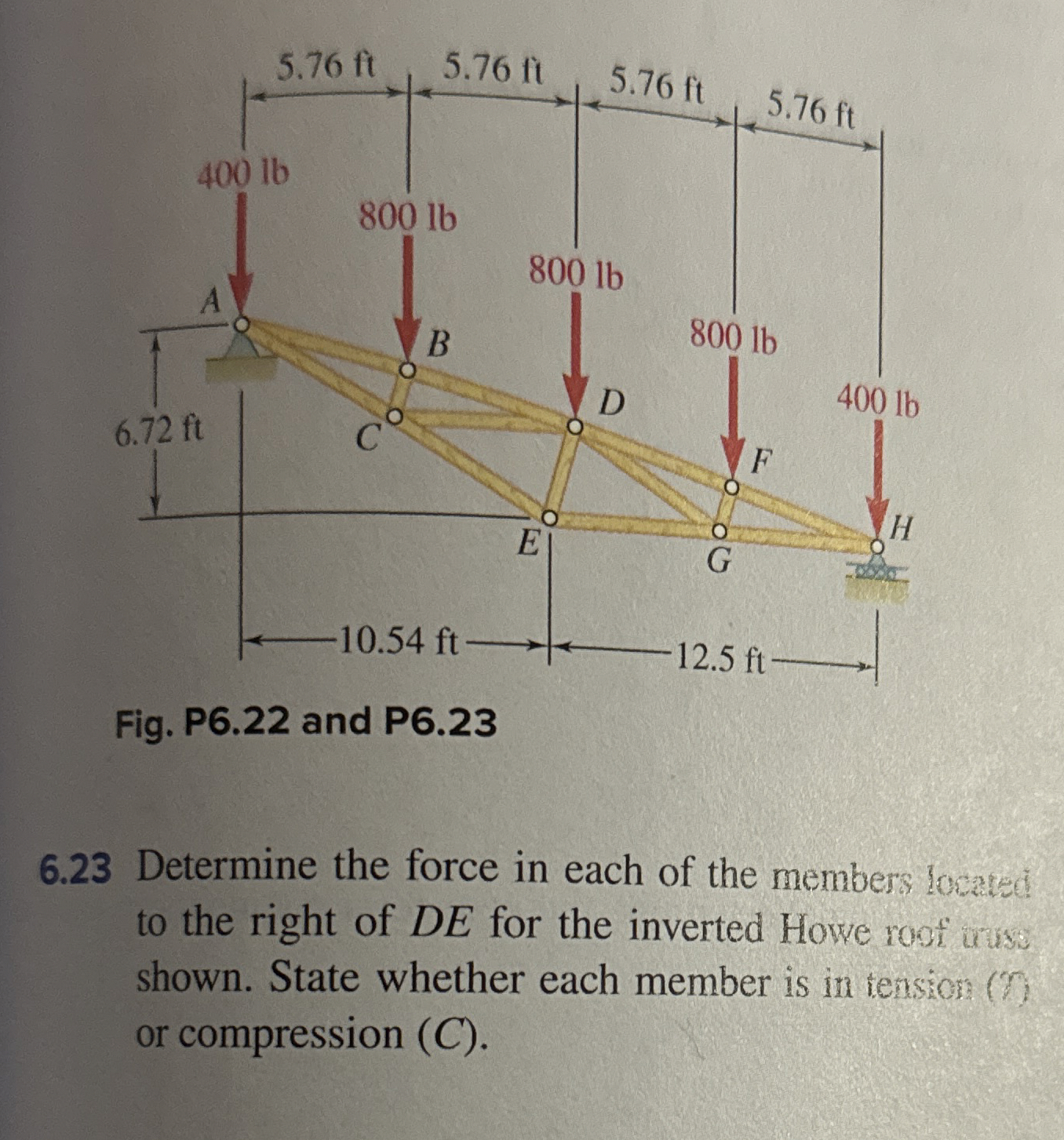 Fig. P 6 . 2 2 and P 6 . 2 3 6 . 2 3 Determine