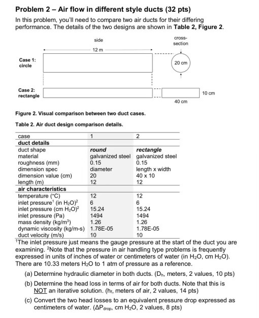 Problem 2 - Air flow in different style ducts ( 3