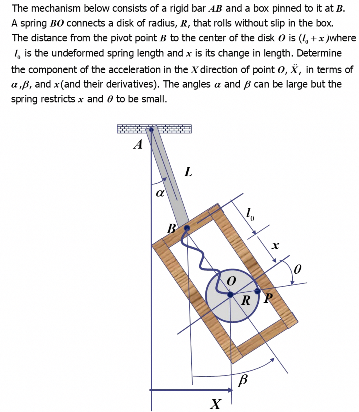 The mechanism below consists of a rigid bar A B