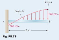 Determine the reactions at the beam supports for