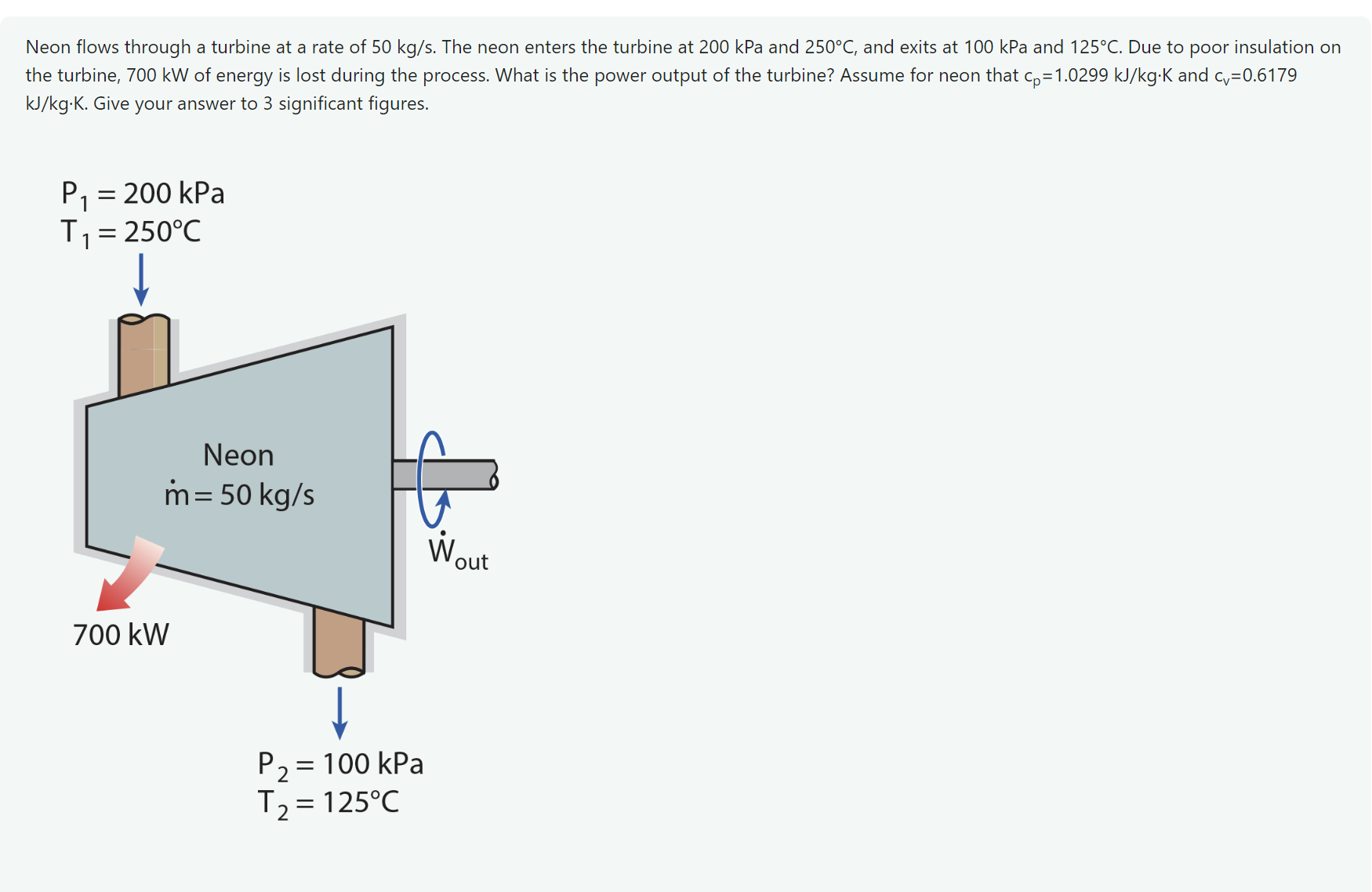Neon flows through a turbine at a rate of 5 0 k g