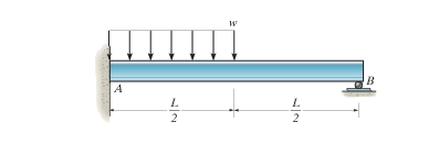 For the beam shown, EIEI is constant Determine